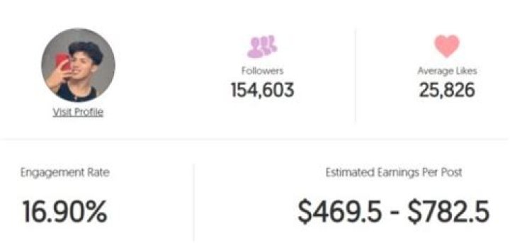 Amador Meza Age | Wiki, Net worth, Bio, Height, Girlfriend?