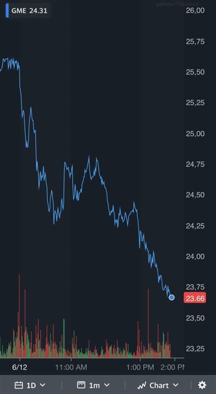 Being Scared Net Worth and Earnings