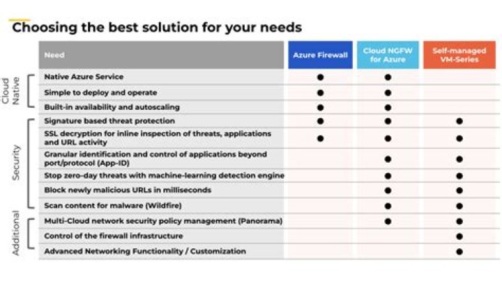 Choosing the Best Worldwide Dating Sites – Celebsgraphy