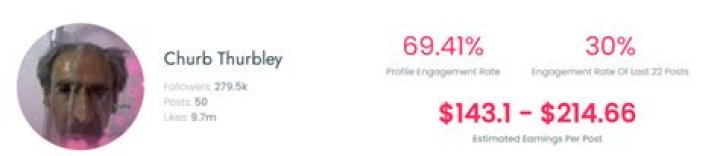 Churb Thurbley Age | Wiki, Net worth, Bio, Height, Girlfriend |