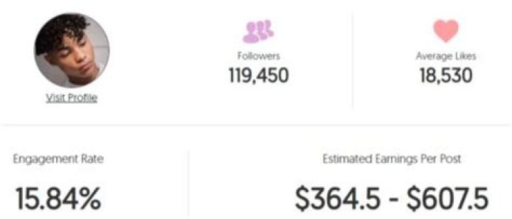 David Neal (daijuice) Age | Wiki, Net worth, Bio, Height, Girlfriend?