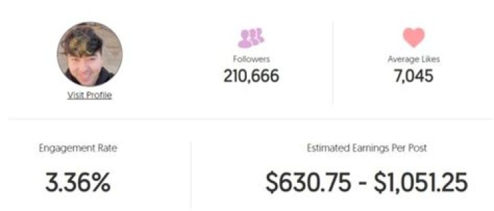 Isaiah Garza Age | Wiki, Net worth, Bio, Height, Girlfriend?