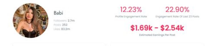 Nadia Zuniga Age | Wiki, Net worth, Bio, Height, Boyfriend?