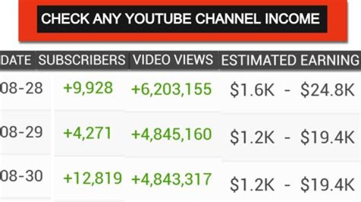 SONIA'S INNER CIRCLE net worth, income and estimated earnings of Youtuber channel
