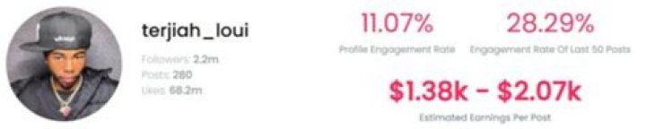 Terjiah Loui Age | Wiki, Net worth, Bio, Height, Girlfriend?