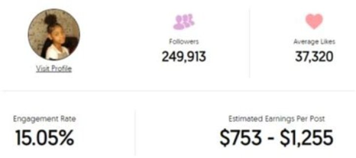 Toni Logan Age | Wiki, Net worth, Bio, Height, Boyfriend?